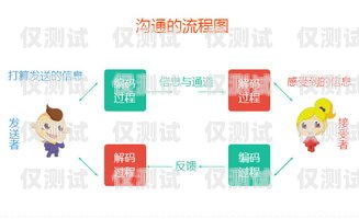 突破瓶頸，迎來高效溝通的新時代——終于有外呼系統外呼系統有用嗎