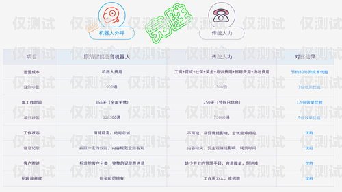 佛山人工外呼系統(tǒng)供應(yīng)商家，助力企業(yè)提升銷售與服務(wù)人工外呼系統(tǒng)一般多少錢