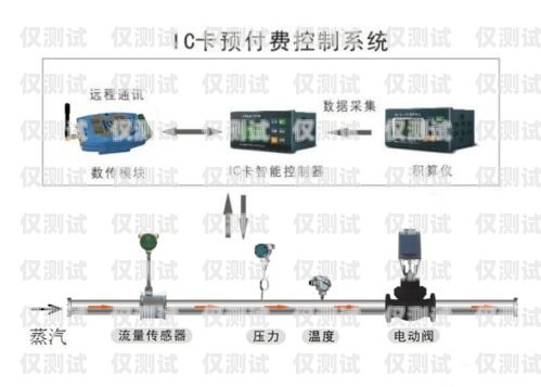 長春電銷卡外呼系統(tǒng)穩(wěn)定嗎？長春電銷卡外呼系統(tǒng)穩(wěn)定嗎安全嗎