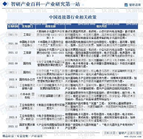 誠信電銷卡市場動態與發展趨勢誠信電銷卡最新消息查詢