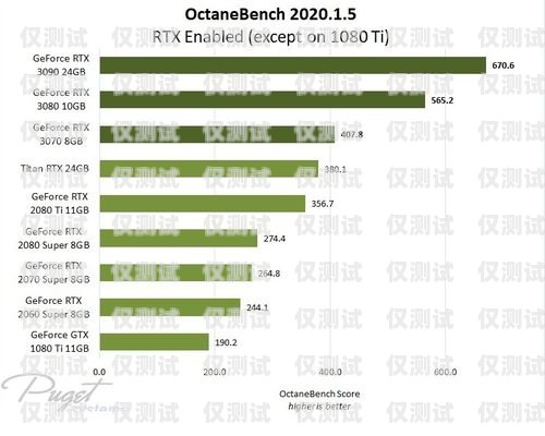 探尋最佳電銷卡品牌，性能、可靠性與用戶體驗(yàn)?zāi)膫€(gè)品牌的電銷卡最好用呢