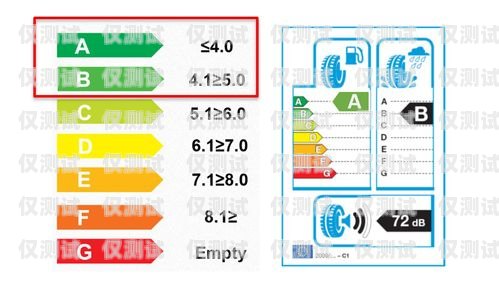 探尋最佳電銷卡品牌，性能、可靠性與用戶體驗(yàn)?zāi)膫€(gè)品牌的電銷卡最好用呢