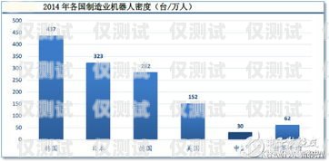 電話機(jī)器人分析報(bào)告電話機(jī)器人分析報(bào)告怎么寫