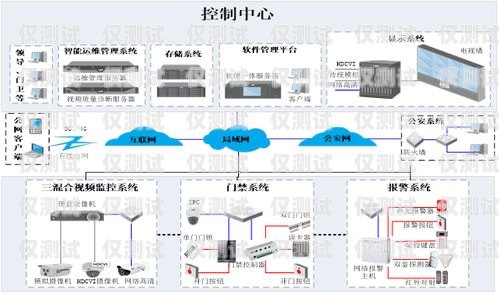 外呼系統(tǒng)是否需要時(shí)刻監(jiān)測(cè)？外呼系統(tǒng)安全嗎