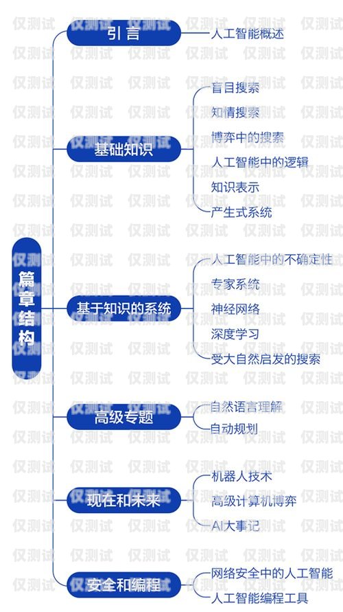 探索海南企業(yè)智能外呼系統(tǒng)的價(jià)格奧秘智能外呼系統(tǒng)開發(fā)