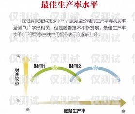 西寧外呼系統(tǒng)定制，提升企業(yè)效率與客戶滿意度的關(guān)鍵西寧外呼系統(tǒng)定制廠家