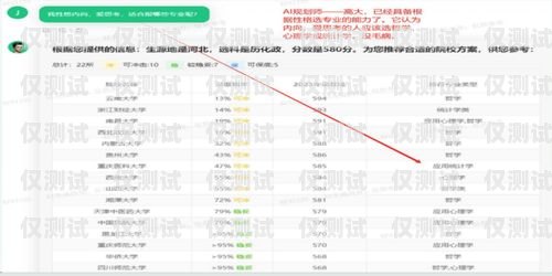 靠譜外呼系統哪里好外呼軟件排名最好的是哪些