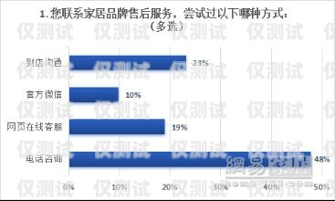 遼陽外呼系統廠家的全方位指南遼陽外呼系統廠家電話地址查詢