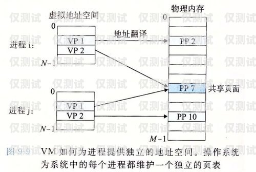 電銷外呼系統工資，了解你的收入潛力電銷外呼系統多少錢一個月