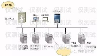 電銷外呼系統工資，了解你的收入潛力電銷外呼系統多少錢一個月