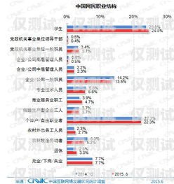 電銷外呼系統工資，了解你的收入潛力電銷外呼系統多少錢一個月