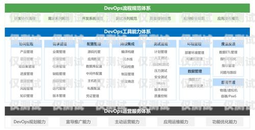 海南移動企業外呼管理系統海南移動企業外呼管理系統官網