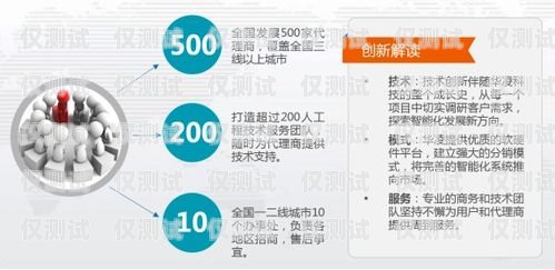 電銷(xiāo)卡辦理平臺(tái)官網(wǎng)，為電銷(xiāo)行業(yè)提供便捷與支持電銷(xiāo)卡辦理平臺(tái)官網(wǎng)查詢(xún)