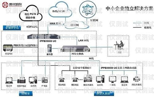 陜西電話外呼系統供應商西安電話外呼系統