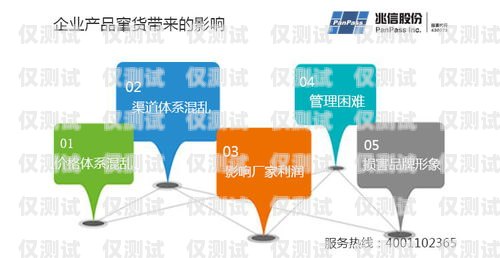 黔江區(qū)銷售外呼系統(tǒng)價(jià)格解析外呼系統(tǒng)銷售好做嗎