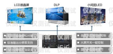 揭秘外呼系統外顯本機的奧秘外呼系統怎么操作