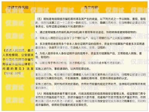 揭開電銷卡詐騙的黑幕，新鄉案件名單與防范之道新鄉電銷卡詐騙案件名單公布