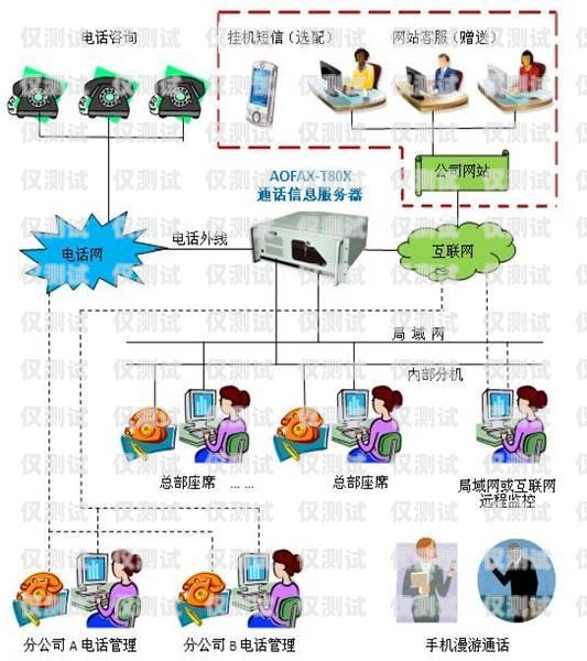 系統外呼和群呼的差異與應用系統外呼和群呼的區別在哪