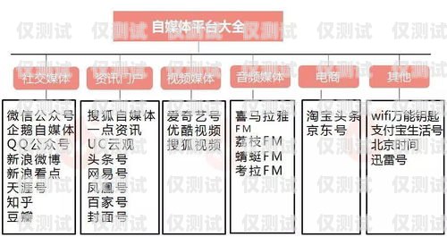 信用卡電銷(xiāo)推廣的有效策略與技巧如何有效電銷(xiāo)推廣信用卡業(yè)務(wù)