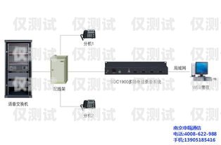 電話外呼系統通訊線路的重要性及選擇電話外呼系統通訊線路圖