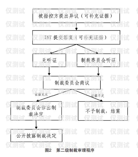 山西電銷(xiāo)辦卡，合規(guī)與風(fēng)險(xiǎn)并存山西電銷(xiāo)辦卡流程