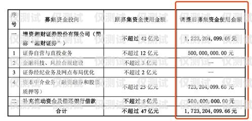 山西電銷(xiāo)辦卡，合規(guī)與風(fēng)險(xiǎn)并存山西電銷(xiāo)辦卡流程