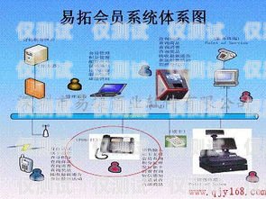 咸寧便宜電銷機(jī)器人軟件——提升銷售效率的利器咸寧便宜電銷機(jī)器人軟件公司