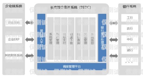 深圳銀行業務智能外呼系統哪家好？深圳銀行外包