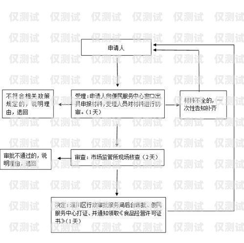 紅豆電銷卡實(shí)名流程詳解紅豆電銷卡實(shí)名流程圖