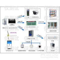 山東外呼系統需要多少錢？外呼系統一般多少錢