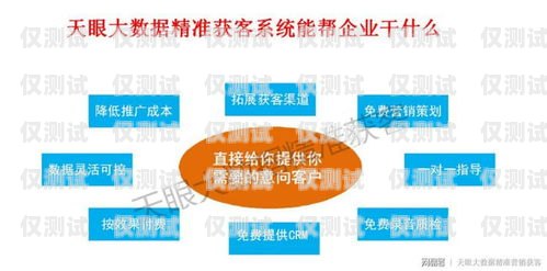 山東外呼系統需要多少錢？外呼系統一般多少錢