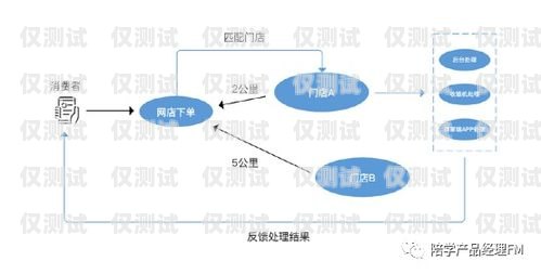 滄州 crm 外呼系統廠家，助力企業提升銷售與客戶服務的利器滄州crm外呼系統廠家電話