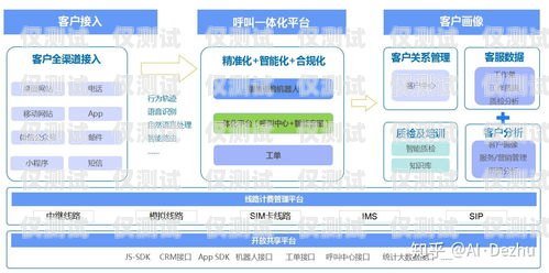 湖北電話外呼系統廠家的專業之選武漢電話外呼系統