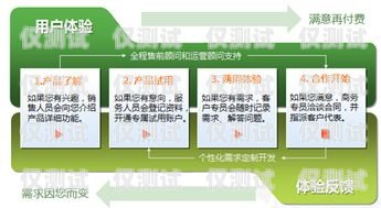 宿遷云外呼系統(tǒng)開發(fā)，提升企業(yè)客戶服務的利器云外呼系統(tǒng)客服電話