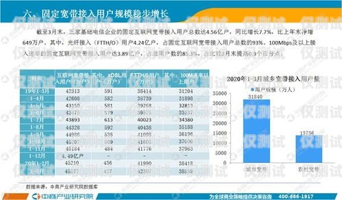 全國通訊外呼系統(tǒng)報(bào)價(jià)表，選擇適合您業(yè)務(wù)的最佳解決方案外呼系統(tǒng)排行