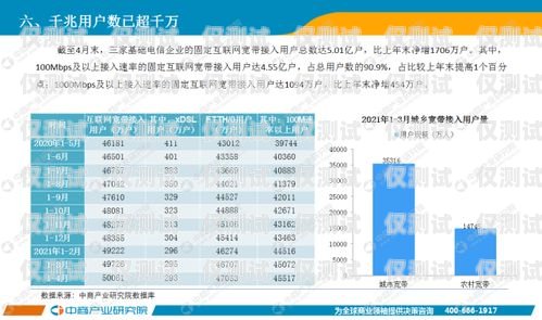 全國通訊外呼系統(tǒng)報(bào)價(jià)表，選擇適合您業(yè)務(wù)的最佳解決方案外呼系統(tǒng)排行
