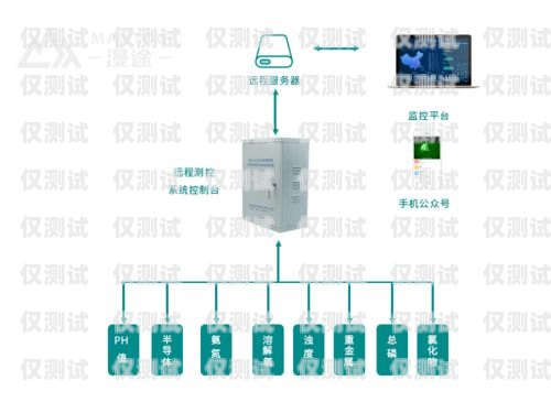 外呼系統方案價格外呼系統一般多少錢