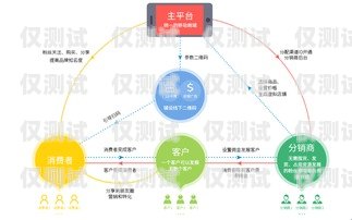利用 FreeSWITCH 開發(fā)外呼營銷系統(tǒng)freeswitch外呼模塊開發(fā)
