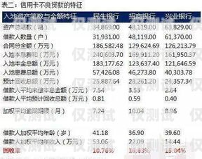 信用卡分期電銷業務的有效承接與策略信用卡分期電銷業務怎么接單