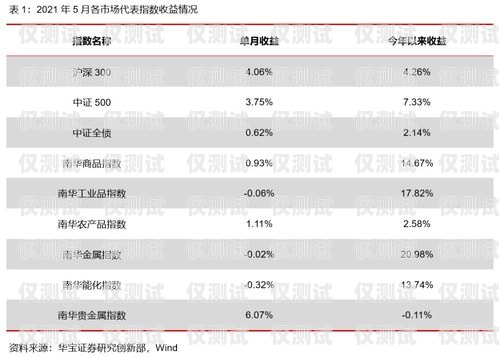 信用卡分期電銷業務的有效承接與策略信用卡分期電銷業務怎么接單