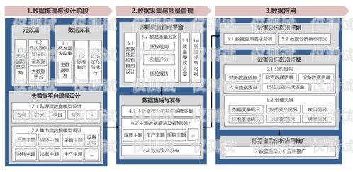 探索河南高頻外呼系統(tǒng)的創(chuàng)新與應(yīng)用高頻外呼標準