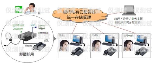外呼系統怎么查找號碼外呼系統怎么查電話號
