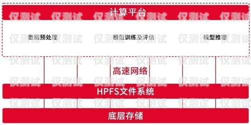 上海新一代電銷卡渠道推薦，助力企業高效拓展業務上海新一代電銷卡渠道推薦使用
