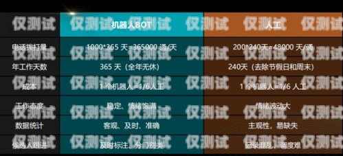 無錫電子外呼系統(tǒng)代理商——助力企業(yè)高效溝通的得力伙伴外呼系統(tǒng)電銷