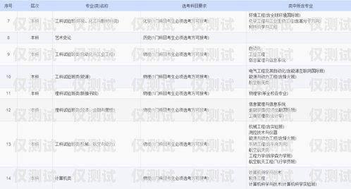 余姚外呼系統(tǒng)收費(fèi)，如何選擇適合您的方案外呼系統(tǒng)收費(fèi)標(biāo)準(zhǔn)