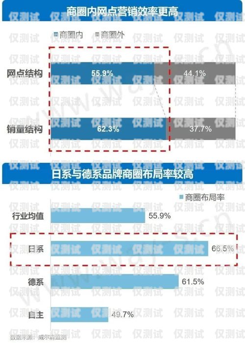 蘭州智能外呼系統(tǒng)代理，提升銷售效率的利器蘭州智能外呼系統(tǒng)代理電話