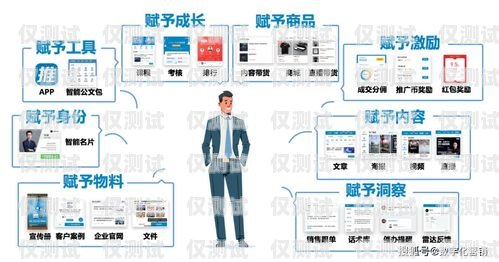 唐山 AI 外呼營銷系統(tǒng)，提升銷售效率的利器唐山ai外呼營銷系統(tǒng)怎么樣啊