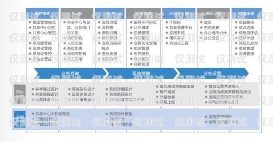 長三角智能外呼系統，提升客戶體驗與業務效率的利器長三角智能信息基礎設施綜合體項目
