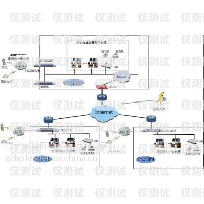 電話機器人 CRM，提升客戶關系管理的創新解決方案語音電話機器人