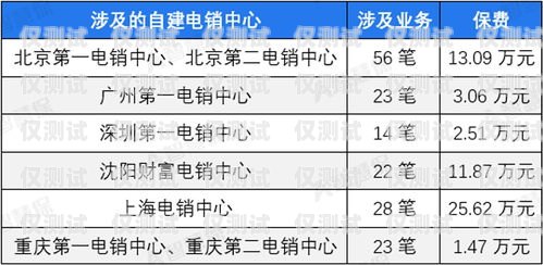 不入網(wǎng)電銷卡——合規(guī)銷售的新選擇不入網(wǎng)電銷卡怎么辦